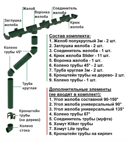 Комплект пластикового водостока d-120/90 мм ГрандЛайн Классика зеленый RAL 6005   фото