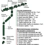Комплект пластикового водостока d-120/90 мм ГрандЛайн Классика зеленый RAL 6005   фото