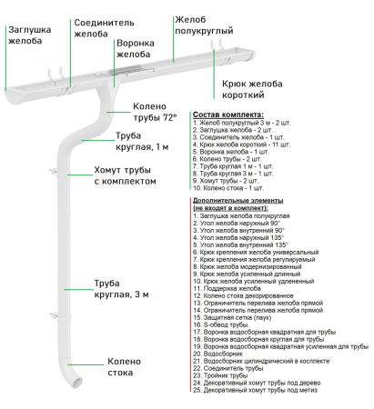 Комплект металлического водостока Аквасистем Премиум d-125x90 мм 6 м/3 м PU Ral 9003   фото