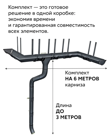 Комплект металлического водостока ГрандЛайн GL PU d-125x90 мм 6 м/3 м Полиуретан RAL 7024   фото