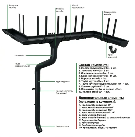 Комплект металлического водостока ГрандЛайн GL PU d-125x90 мм 6 м/3 м Полиуретан RAL 9005   фото