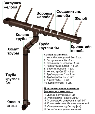 Комплект пластикового водостока d-120x80 мм Döcke Standard темно-коричневый RAL 8019   фото