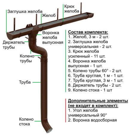Комплект металлического водостока d-185x150 мм 6 м/3 м Металл Профиль Проект Полиэстер RAL 8017   фото