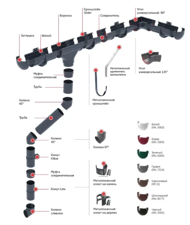Хомут Kliker трубы d-120 мм ПВХ Grand Line   фото