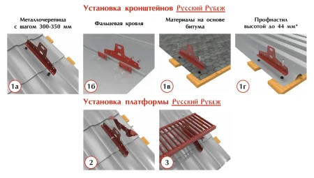 Переходной мостик Borge Русский рубеж для фальцевой кровли 1,25 м   фото