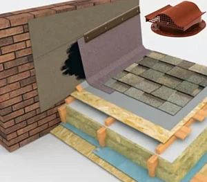 Монтаж примыканий и обустройство проходных элементов на мягкой кровле