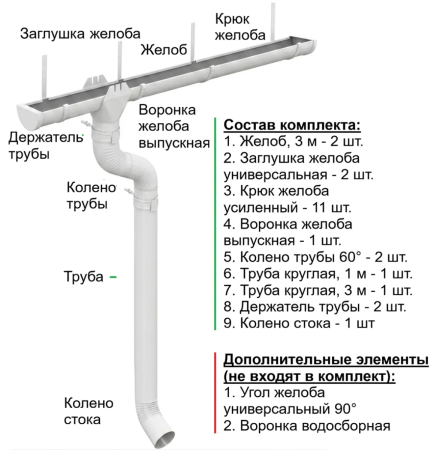 Комплект металлического водостока d-185x150 мм 6 м/3 м Металл Профиль Проект Полиэстер RAL 9003   фото