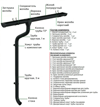 Комплект металлического водостока Аквасистем Премиум d-150x100 мм 6 м/3 м PU Matt RAL 9005   фото