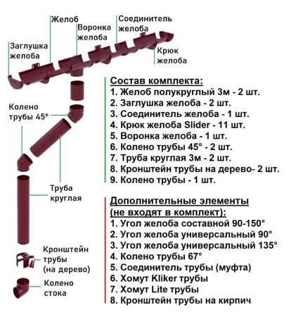 Комплект пластикового водостока d-120/90 мм ГрандЛайн Классика бордо RAL 3005   фото