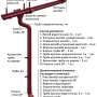 Комплект металлического водостока d-150x100 мм Металл Профиль FORAMINA PUR Purman двухсторонний RAL 3005   фото
