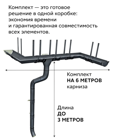 Комплект металлического водостока Grand Line GL PE d-125x90 мм 6 м/3 м Полиэстер двухсторонний RAL 7024   фото