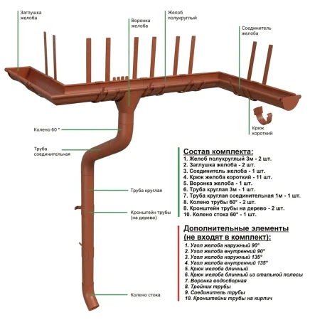 Комплект металлического водостока ГрандЛайн GL PU d-125x90 мм 6 м/3 м Полиуретан RAL 8004   фото