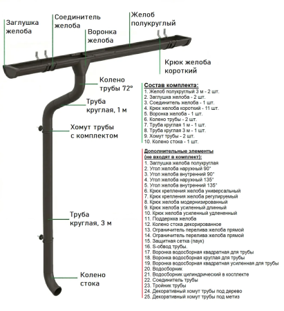 Комплект металлического водостока Аквасистем Премиум d-125x90 мм 6 м/3 м PU Matt RR 32   фото