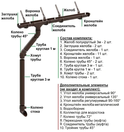 Комплект пластикового водостока d-141x100 мм Döcke lux шоколад RAL 8019   фото