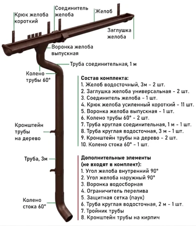 Комплект металлического водостока d-125x100 мм Металл Профиль FORAMINA FREEZE Valori двухсторонний DarkBrown   фото
