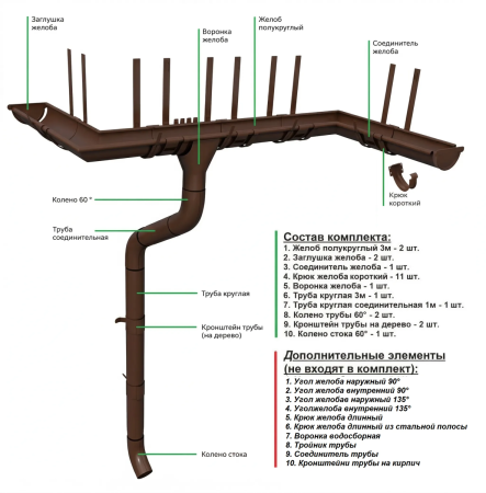 Комплект металлического водостока ГрандЛайн GL PU d-150x100 мм 6 м/3 м Полиуретан RAL 8017   фото