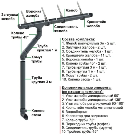 Комплект пластикового водостока d-141x100 мм Döcke lux графит RAL 7024   фото