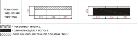 Ранчо и Финская (Медь)