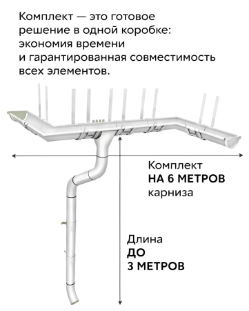 Комплект металлического водостока Grand Line GL PE d-150x100 мм 6 м/3 м Полиэстер двухсторонний RAL 9003   фото