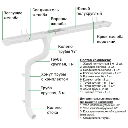 Комплект металлического водостока Аквасистем Комфорт d-125x90 мм 6 м/3 м Полиэстер 0,55 RR 20   фото