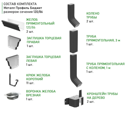 Комплект металлического водостока Металл Профиль Бюджет 120x86 мм 6 м/3 м Полиэстер RAL 7024   фото