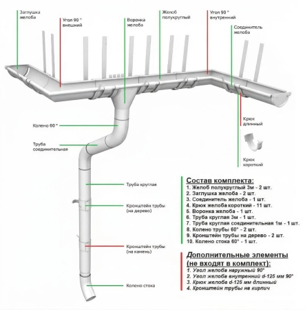 Комплект металлического водостока Grand Line GL PE d-125x90 мм 6 м/3 м Полиэстер двухсторонний RAL 9003   фото