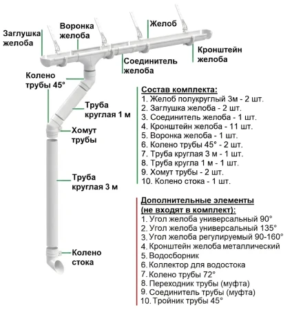 Комплект пластикового водостока d-141x100 мм Döcke lux пломбир RAL 9003   фото