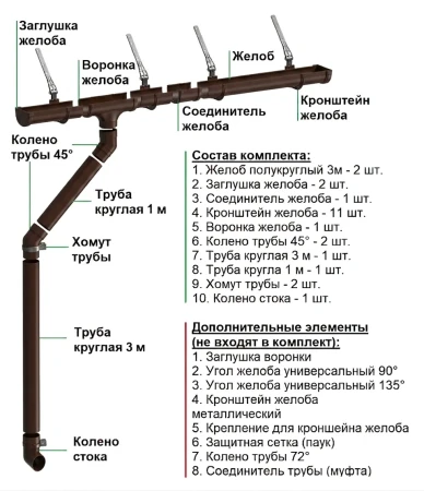 Комплект пластикового водостока d-120x85 мм Döcke Premium каштан RAL 8017   фото