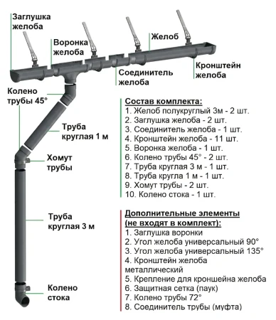 Комплект пластикового водостока d-120x85 мм Döcke Premium графит RAL 7024   фото