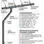 Комплект пластикового водостока d-120x85 мм Döcke Premium графит RAL 7024   фото