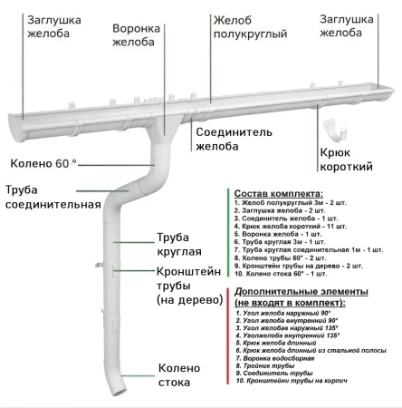 Комплект металлического водостока ГрандЛайн GL PU d-150x100 мм 6 м/3 м Полиуретан RAL 9003 (сигнально-белый)   фото