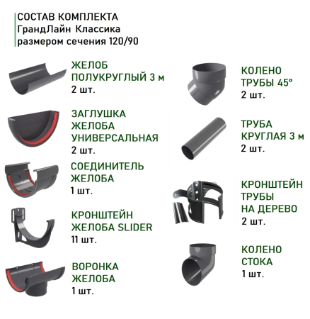 Комплект пластикового водостока d-120/90 мм ГрандЛайн Классика графит RAL 7024   фото