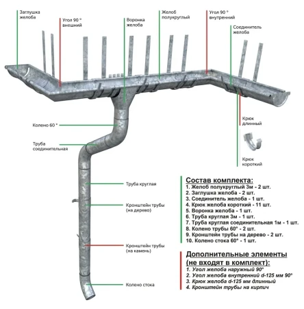 Комплект металлического водостока Grand Line GL ZN d-150x100 мм 6 м/3 м Оцинкованный   фото