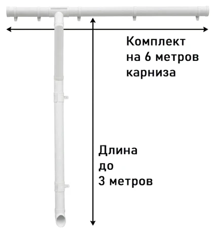 Комплект пластикового водостока d-120/90 мм ГрандЛайн Классика белый RAL 9003   фото