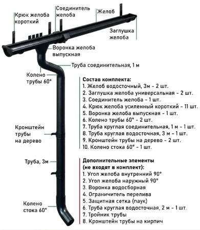 Комплект металлического водостока d-125x100 мм Металл Профиль FORAMINA PUR Purman двухсторонний RAL 9005   фото