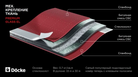 Подкладочный ковер Döcke Premium GLASS EL 15   фото