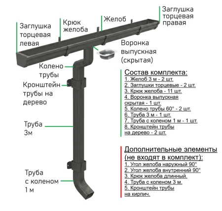 Комплект металлического водостока Металл Профиль Бюджет 120x86 мм 6 м/3 м Полиэстер RAL 7024   фото