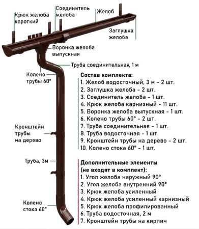 Комплект металлического водостока d-125x90 мм Металл Профиль GRANDSYSTEM Полиэстер RAL 8017   фото