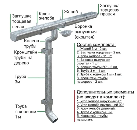 Комплект металлического водостока Металл Профиль Бюджет 120x86 мм 6 м/3 м Полиэстер Оцинкованный   фото