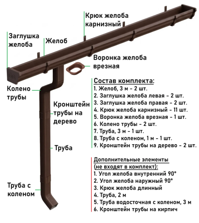 Металлический водосток (комплект) 120x76 мм Металл Профиль FORAMINA FREEZE QUADRO Valori двухстороннее Brown   фото