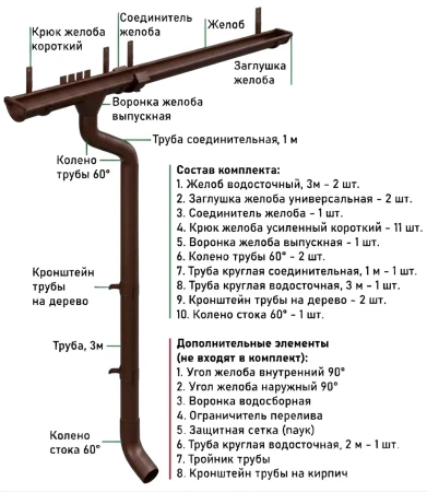 Комплект металлического водостока d-125x100 мм Металл Профиль FORAMINA PUR Purman двухсторонний RAL 8017   фото