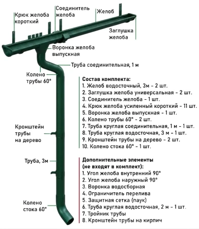 Комплект металлического водостока d-125x100 мм Металл Профиль FORAMINA PUR Purman двухсторонний RAL 6005   фото