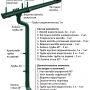 Комплект металлического водостока d-125x100 мм Металл Профиль FORAMINA PUR Purman двухсторонний RAL 6005   фото
