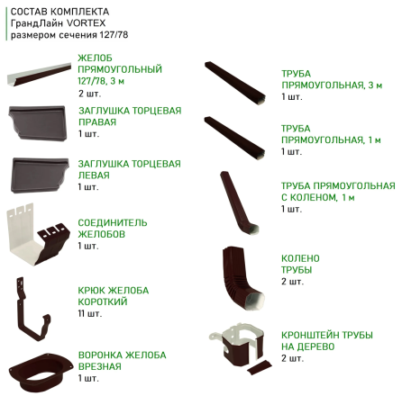 Комплект металлического водостока ГрандЛайн Vortex 127x78 мм Полиэстер RR 32   фото