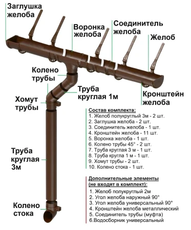 Комплект пластикового водостока d-120x80 мм Döcke Standard светло-коричневый RAL 8017   фото