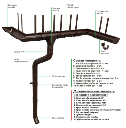 Комплект металлического водостока ГрандЛайн GL PU d-150x100 мм 6 м/3 м Полиуретан RR 32   фото