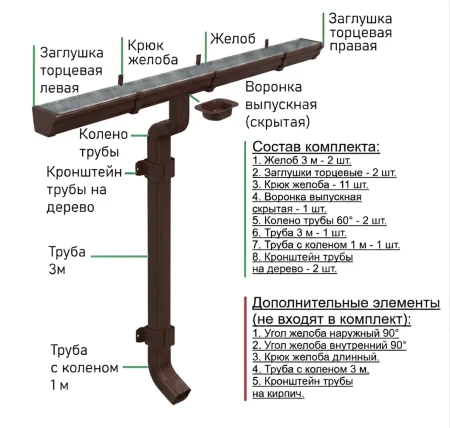 Комплект металлического водостока Металл Профиль Бюджет 120x86 мм 6 м/3 м Полиэстер RR 32   фото