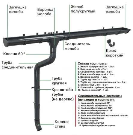 Комплект металлического водостока ГрандЛайн GL PU d-125x90 мм 6 м/3 м Полиуретан RAL 7024 (графитовый серый)   фото