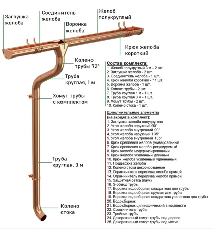 Комплект металлического водостока Аквасистем Комфорт d-150x100 мм 6 м/3 м Aquasystem Элит   фото