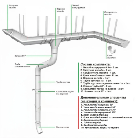 Комплект металлического водостока Grand Line GL PU d-150x100 мм 6 м/3 м Полиуретан RAL 9003   фото